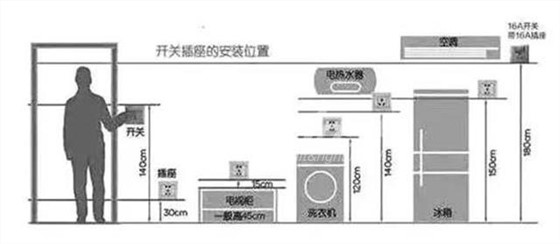 左右手家居安裝服務平臺 插座安裝