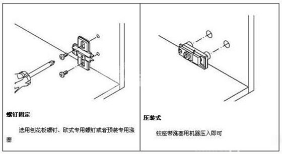 如何調(diào)整柜門鉸鏈圖解——鉸座安裝方式圖解