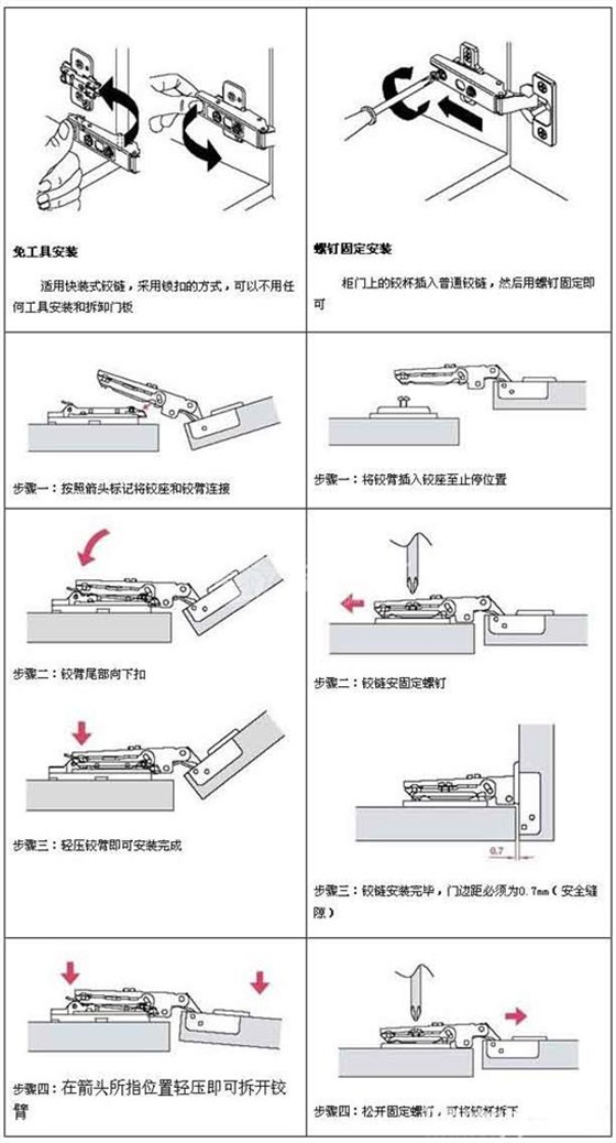 如何調(diào)整柜門鉸鏈圖解——柜門鉸鏈安裝圖解