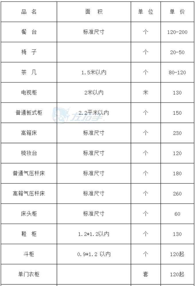 左右手平臺成品家具安裝的收費(fèi)標(biāo)準(zhǔn)